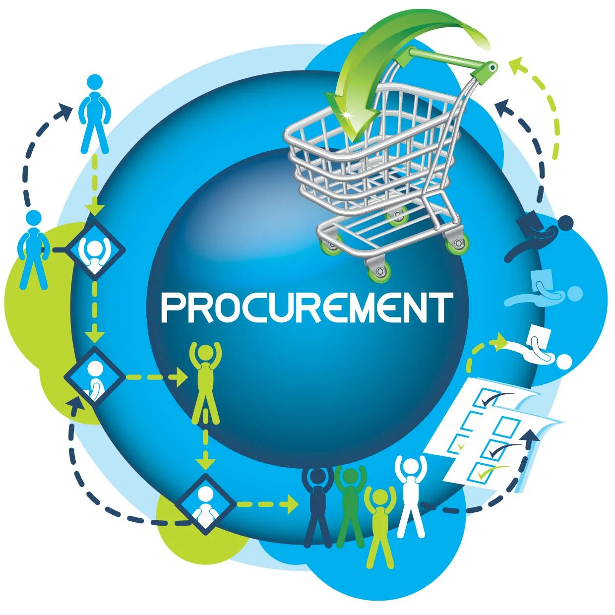 What Procurement Managers say