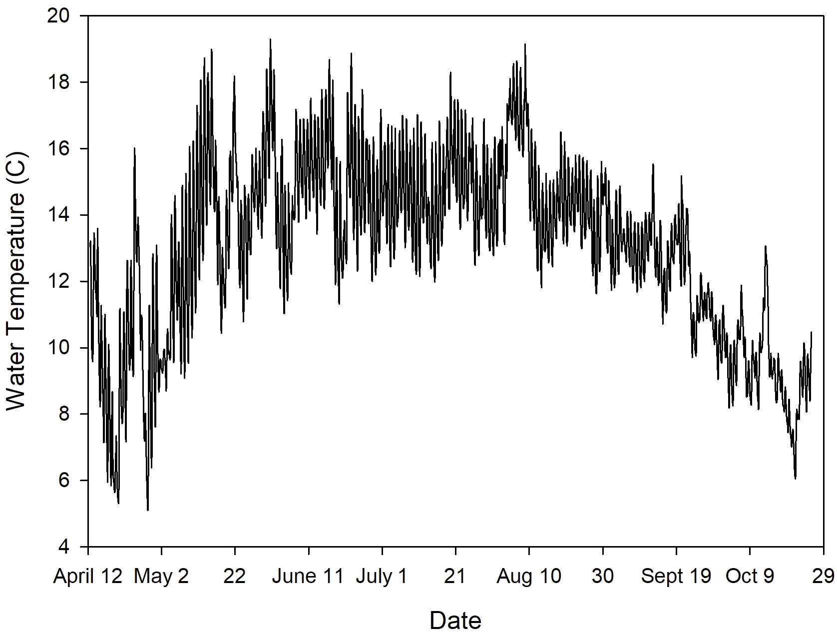 Brook Trout Population in an Urban Creek Biotactic Inc.