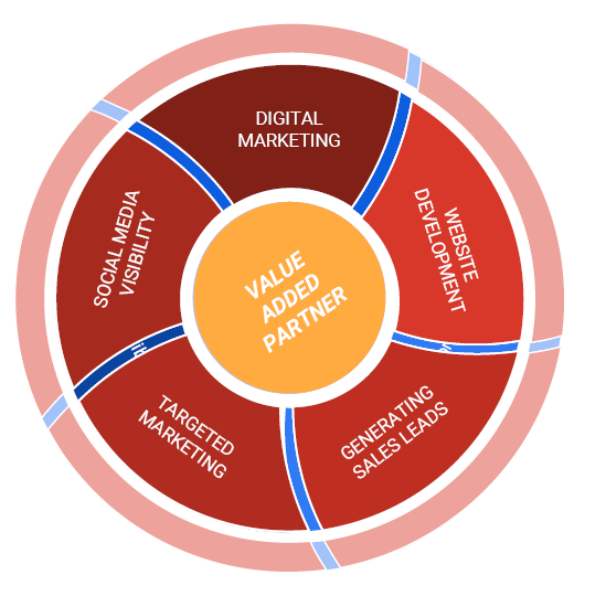 BIRCA Health An Offshore Medical Billing, RCM and Healthcare Back