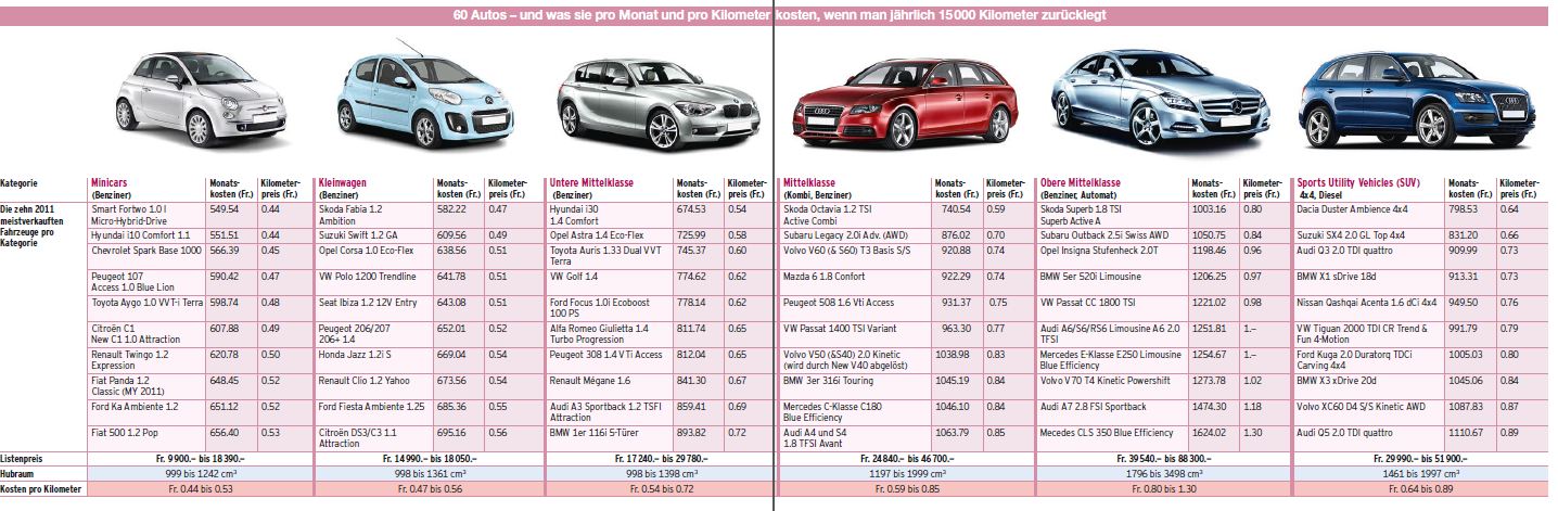 Auto Mit diesen Ausgaben müssen Sie rechnen Willkommen auf der