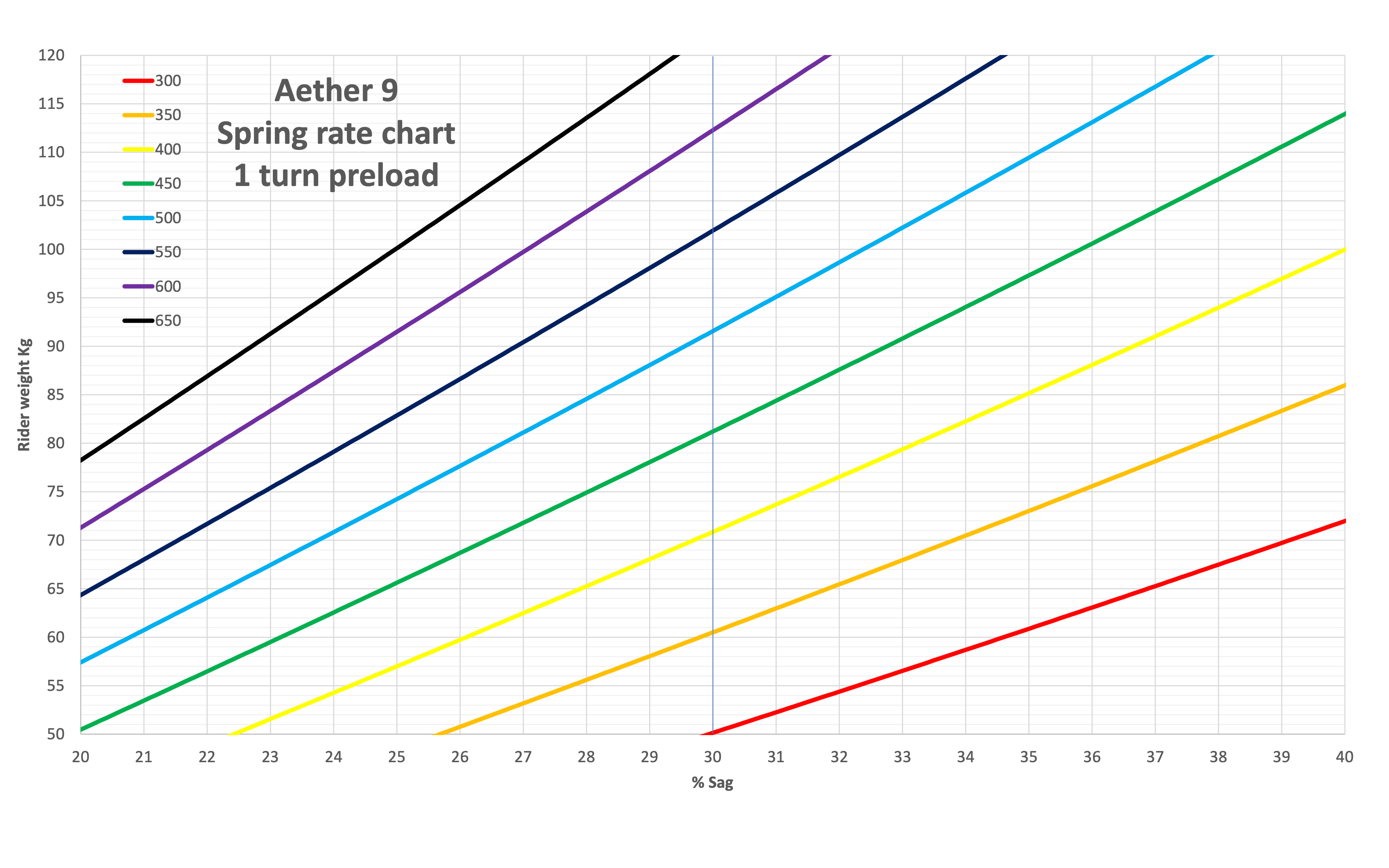 Coil Spring Rates Bird MTB // Born in Swinley, Built in the UK.