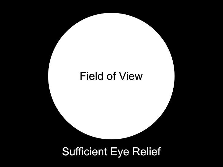 Máistir Nádúraí More about Eye Relief