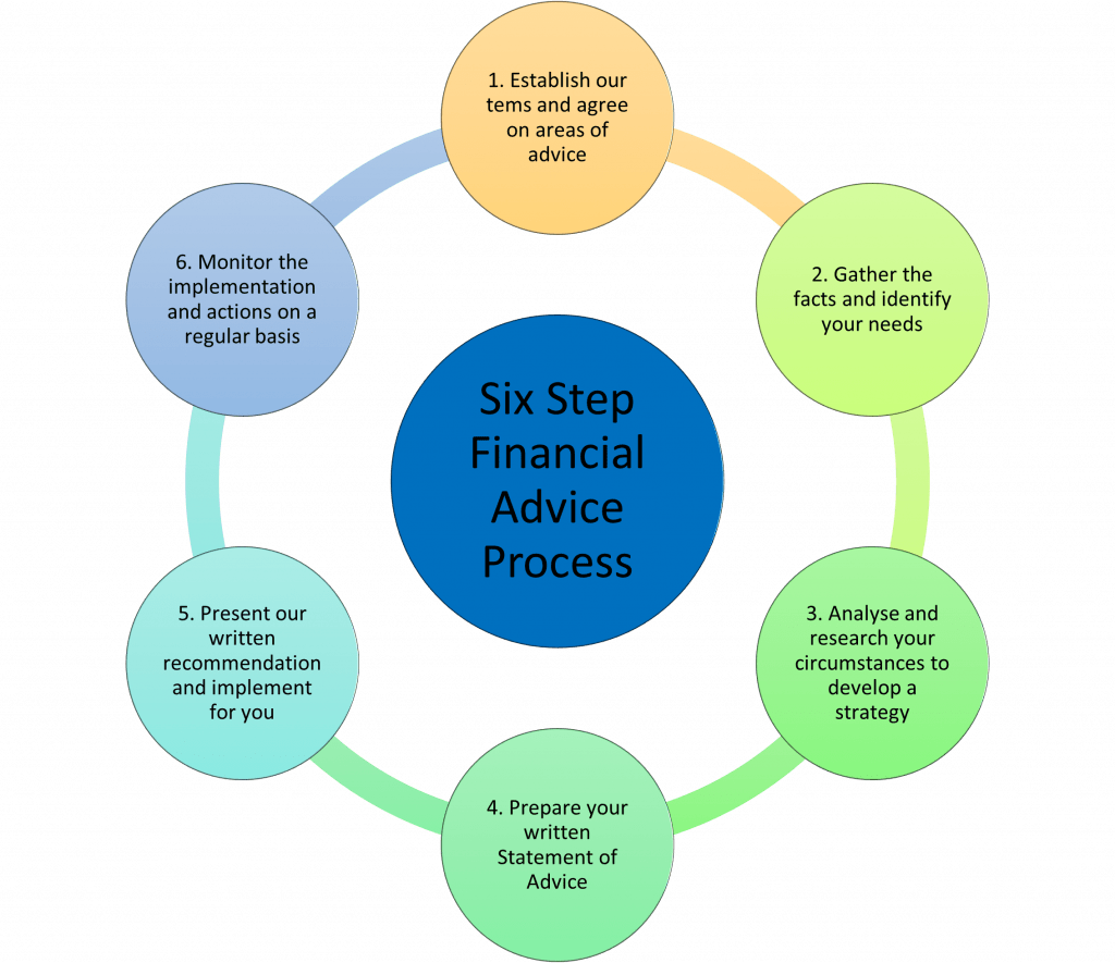 Disclosure Bay Insurance Services