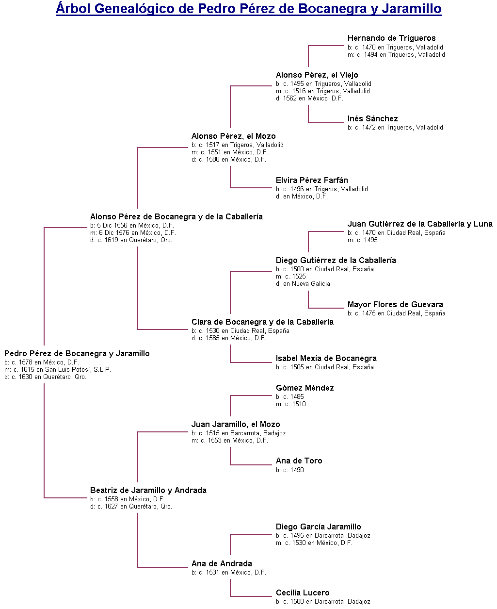 Viejos linajes de la Nueva España