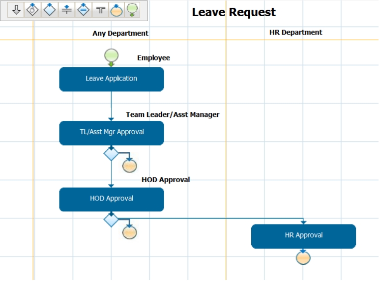 Simple Leave request Process ProcessMaker Workflow