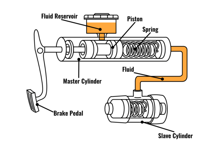 Slave Cylinder | Moss Motors Slave Cylinder | Moss Motors