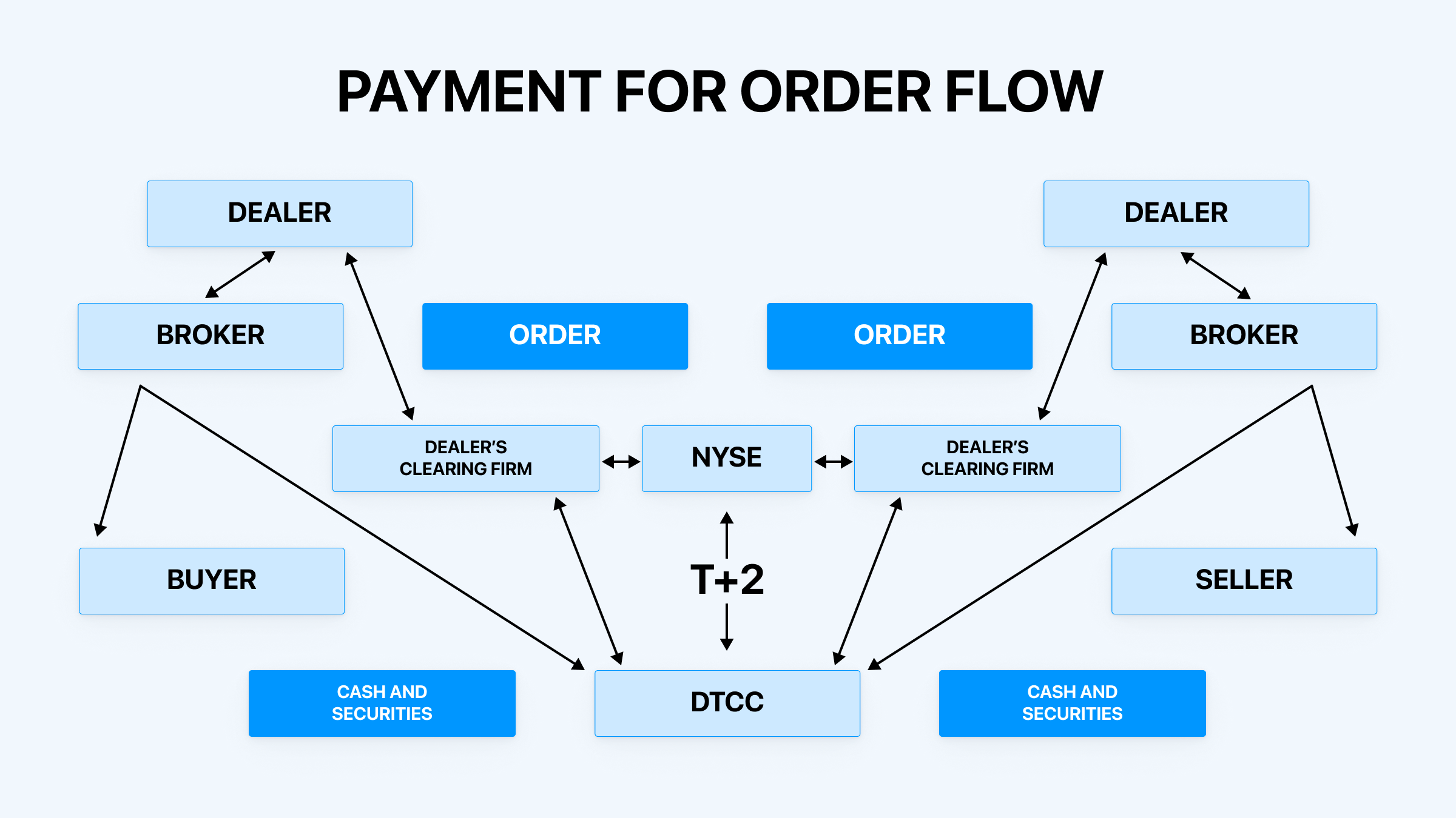 DeFi use cases Iniciar en el mundo del bitcóin