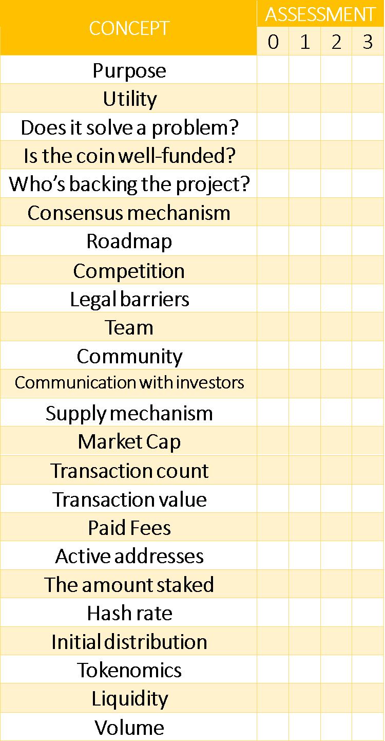 Fundamental Analysis Checklist Bitcoin Insider