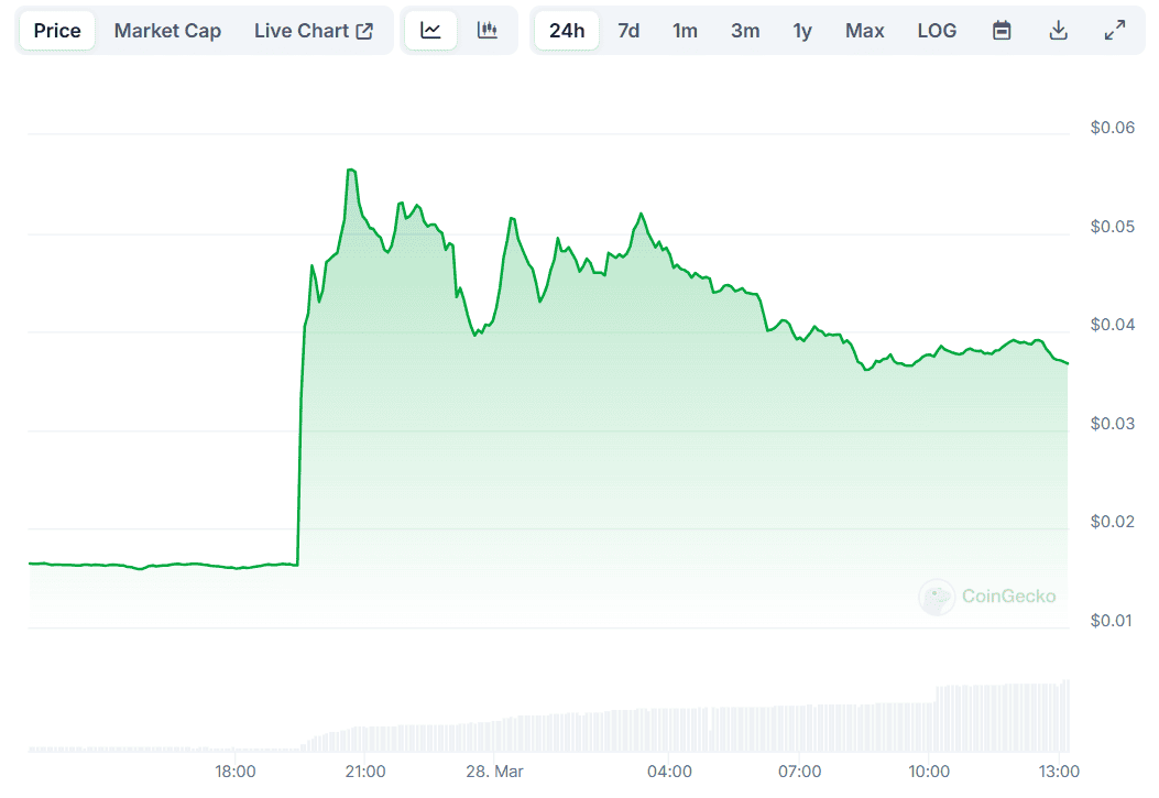 Wild Swings Hit These Meme Coins After Surprise Binance Listings: Details 2 TUT Price