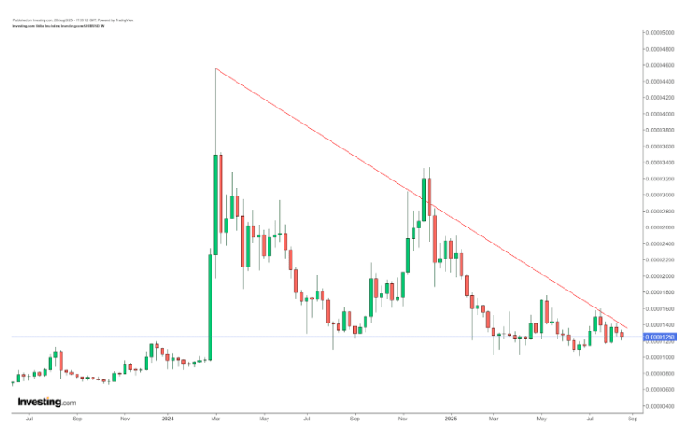 Shiba Inu Price Prediction: Can SHIB Reclaim Its Spot As A Top 20 Crypto Or Are Its Glory Days In The Past? 3 Remittix