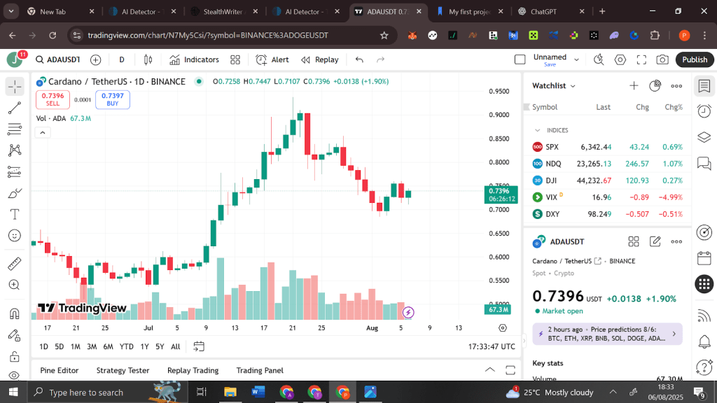 Investors Ditch Solana (SOL) and Cardano (ADA) – Remittix (RTX) Capitalizes On The Shift In Sentiment 5 Remittix