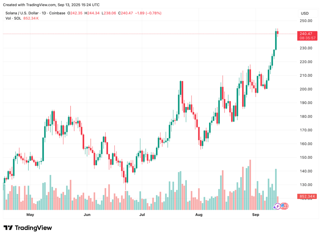 Solana Holders Cash Out Profits After 20% 7 Day Gains; How Much Of This Will Flow Into Trending Remittix? 4 Remittix