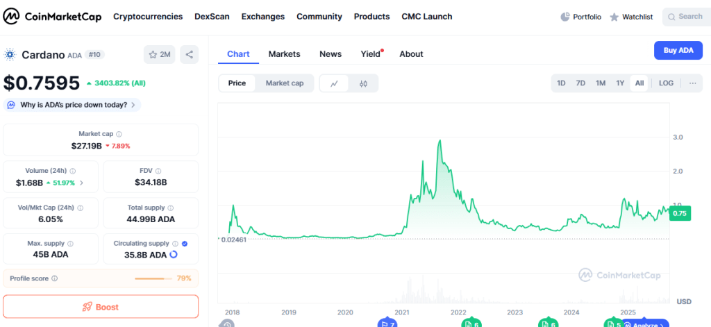 Ending 2025 With Life-Changing Gains – Here Are the 4 Best Altcoins to Position in Right Now 3 cmc-price