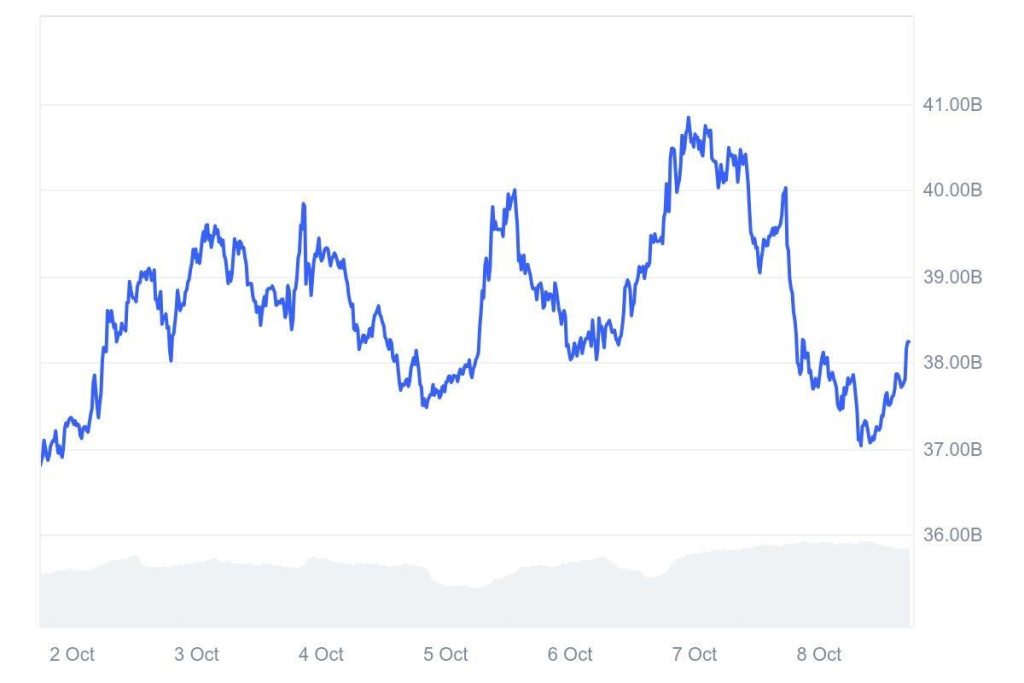 What Retailers Are Buying – Small-Scale Investors Pour into these 3 High-Potential Altcoins for Possible 25X Gain in 2025 4 doge-price-chart