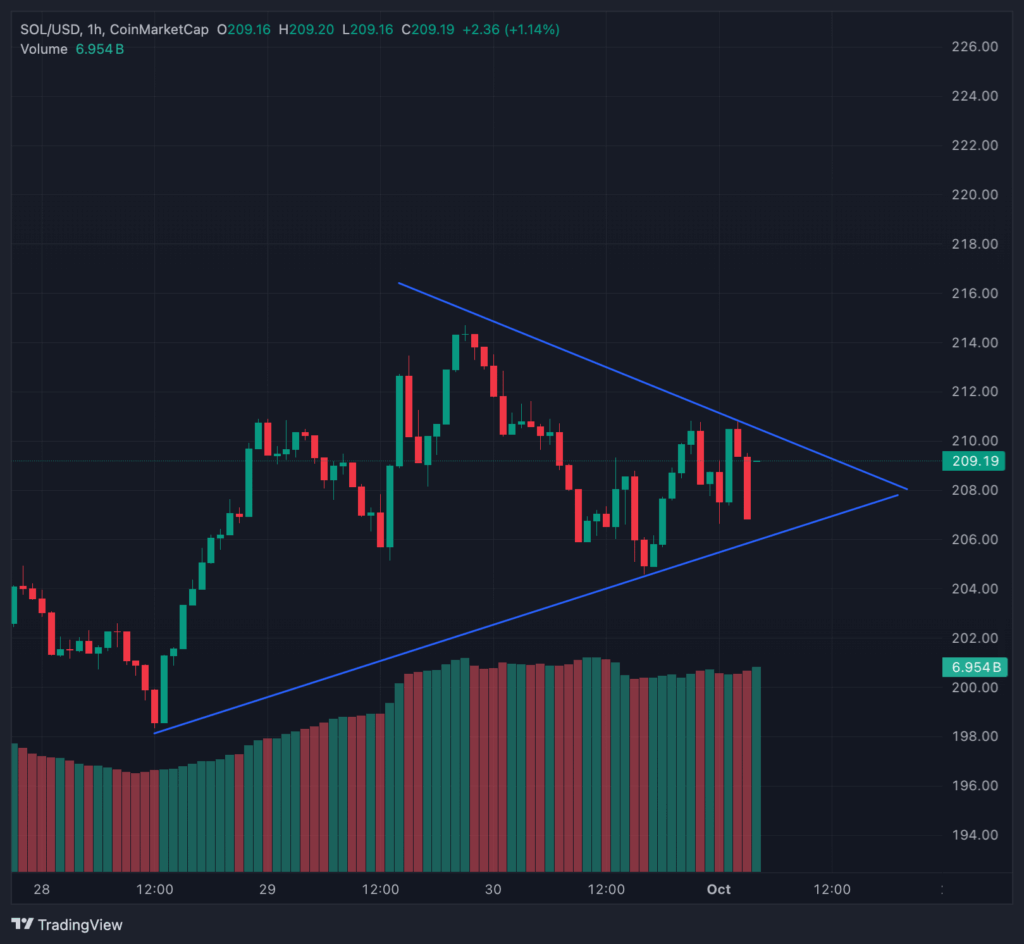 Best Crypto to Buy Now? Solana Price Dips While Snorter Presale Raises Over $4 Million 2 ywAAAAAAQABAAACAUwAOw==