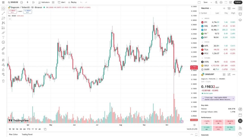 Dogecoin (DOGE) Price To Rocket As Musk Names His Dog Floki As CEO Of X 4 Remittix