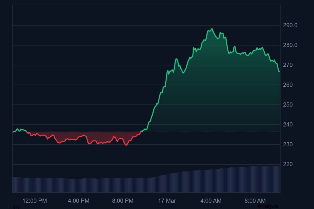 Zcash (ZEC) Jumps 12%: Can the Momentum Fuel a Bigger Weekly Run? 2 ywAAAAAAQABAAACAUwAOw==