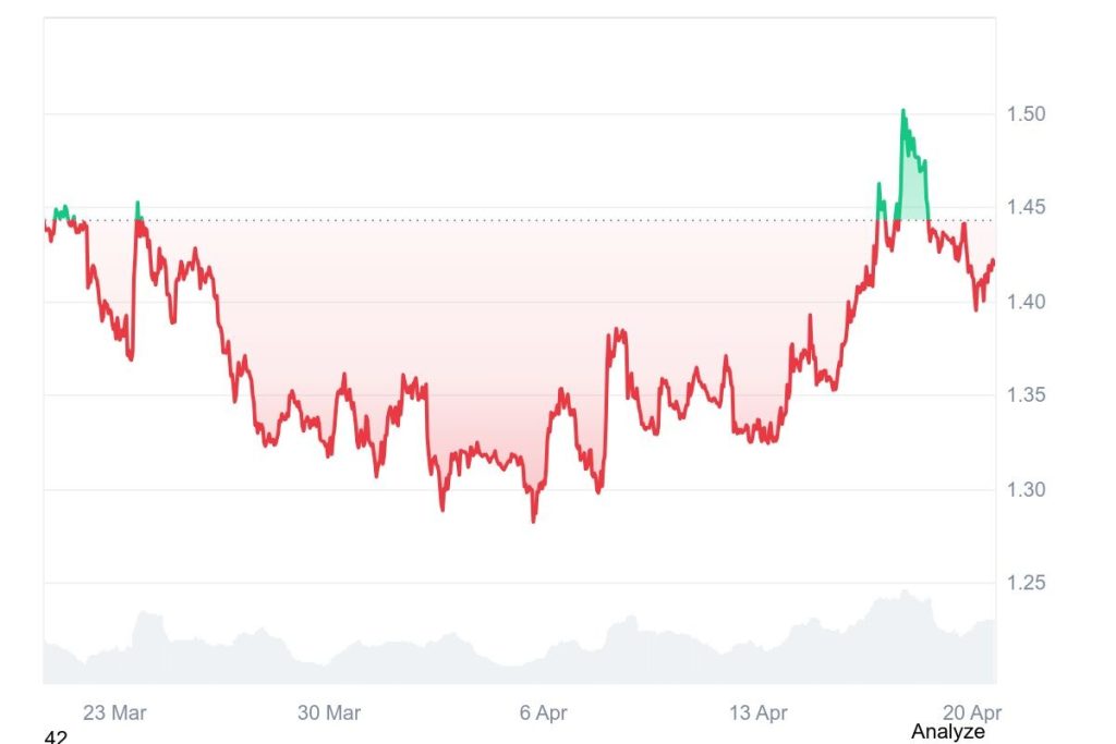 Crypto News Today: XRP Price Momentum Builds as Varntix Emerges as Passive Income Alternative 3 Varntix