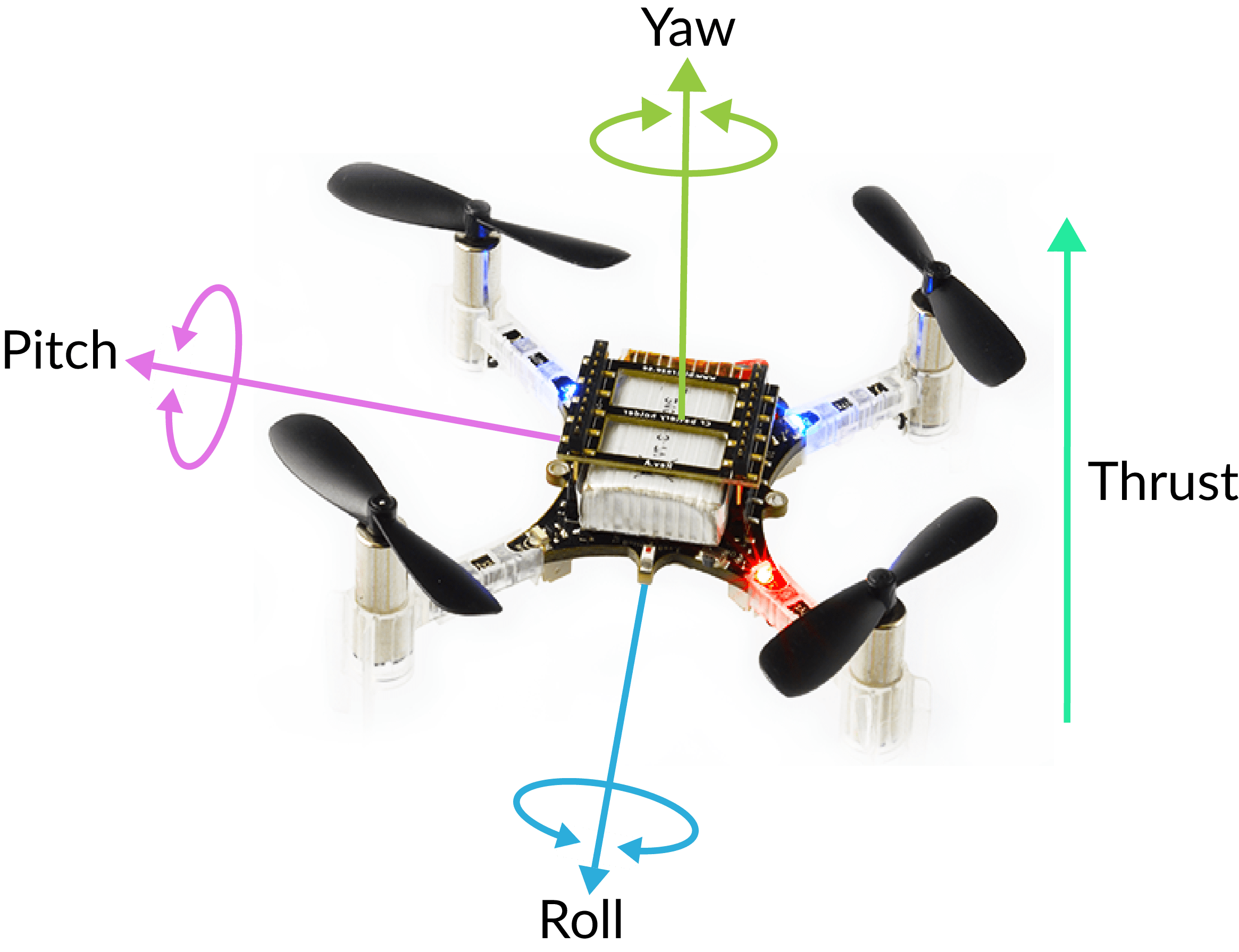 Getting started with the Crazyflie 2.X Bitcraze