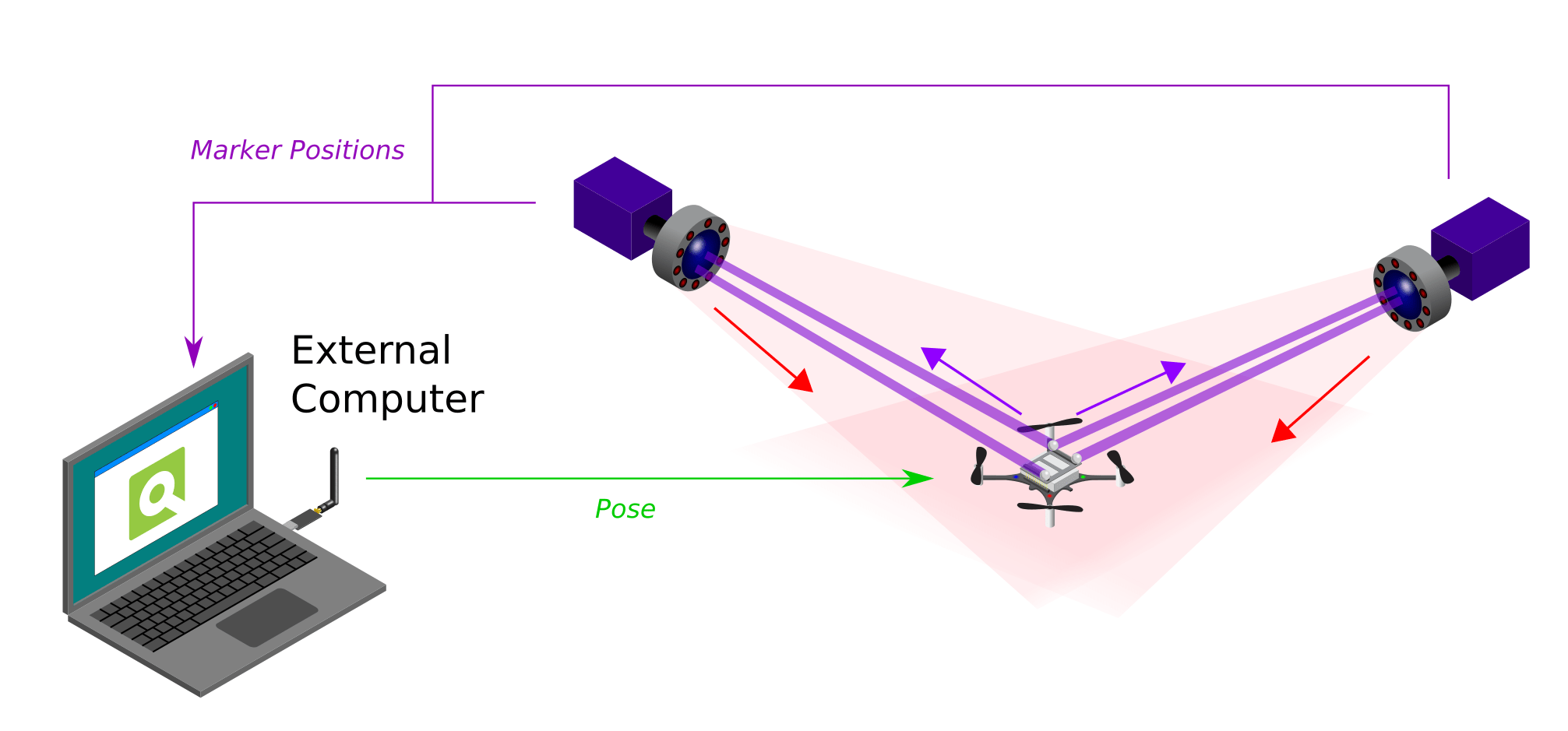Positioning System Overview Bitcraze