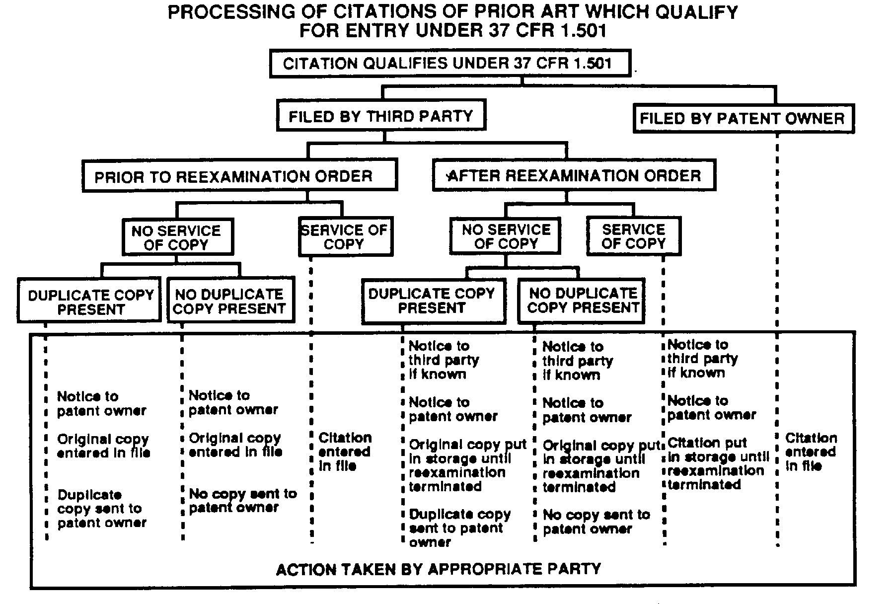 MPEP 2206 Handling of Prior Art or Section 301 Written Statements