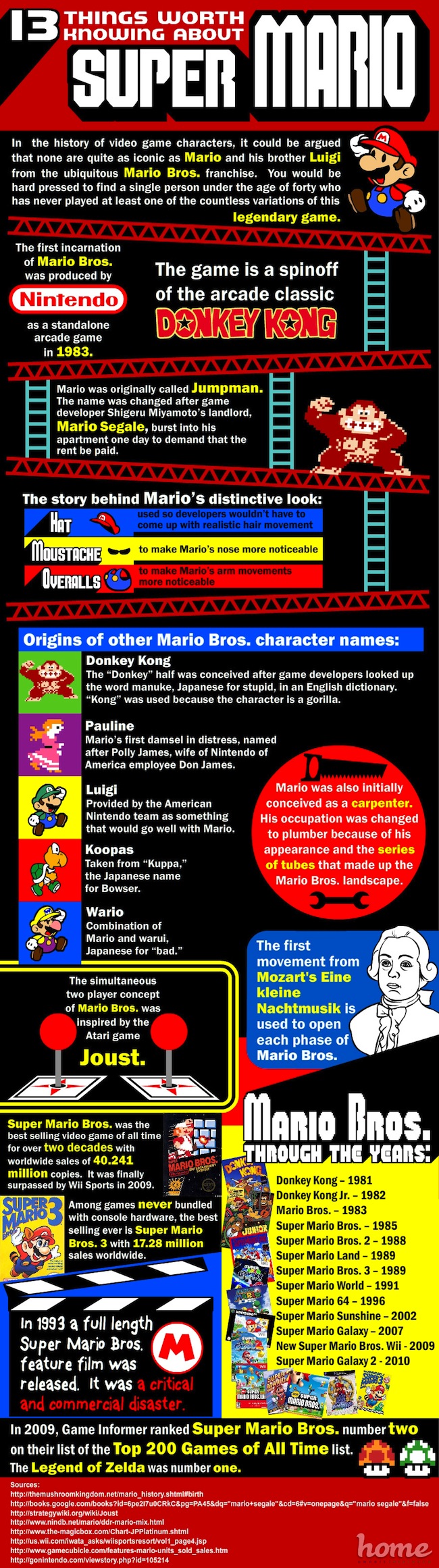 13 Things You Need To Know About Super Mario [Infographic] Bit Rebels