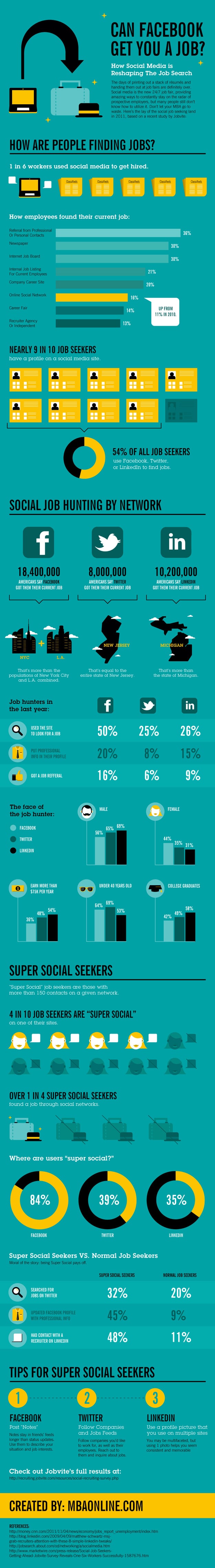 Social Media Job Hunting Reshaping Our Future [Infographic] Bit Rebels