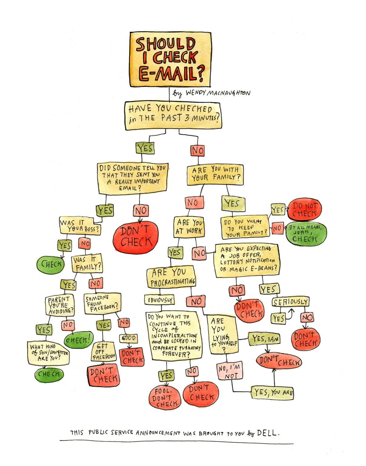 Simplest Way To Know If You Should Check Your Email [Flowchart] Bit