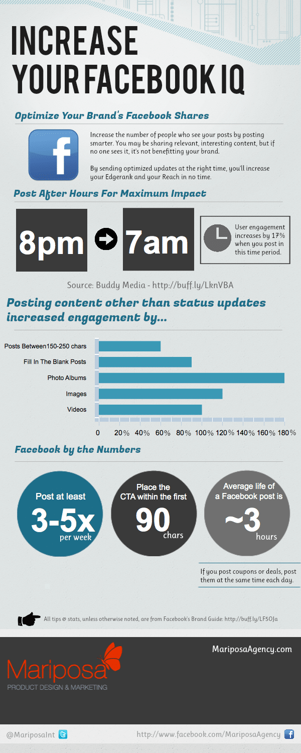 Facebook Post Optimization To Increase Lifetime & Reach