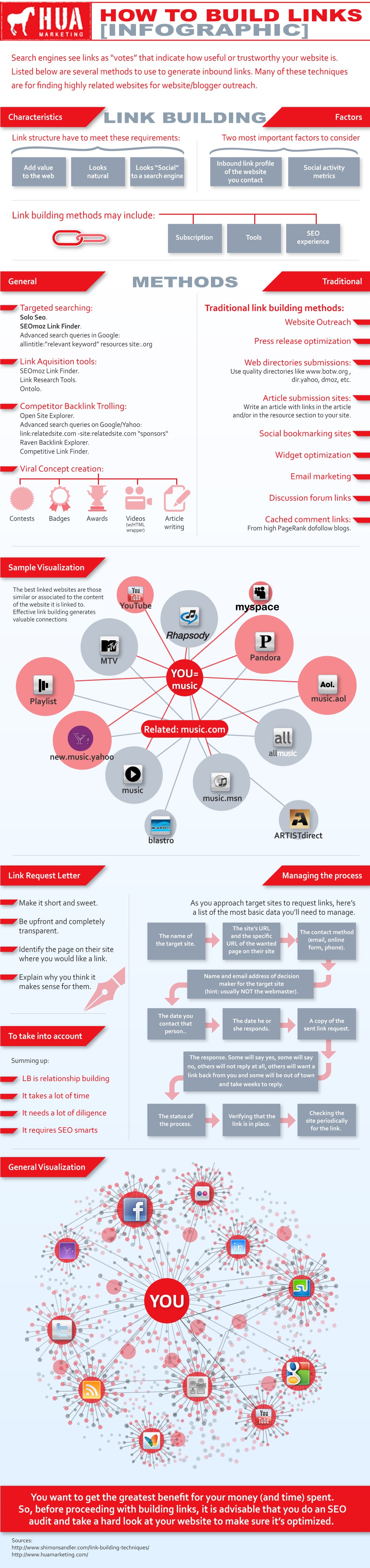 How To Build Quality Links For Better Search Ranking