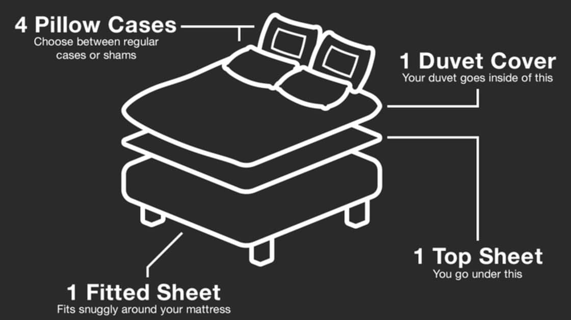 Smart Bedding Innovation Never Waste Time Making Your Bed Again Bit