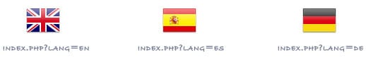 How to Add Multilanguage Support to a PHP Website