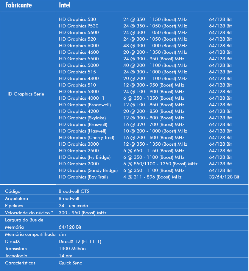 Intel HD Graphics 5500 BITS Caverna Por Oficina dos Bits