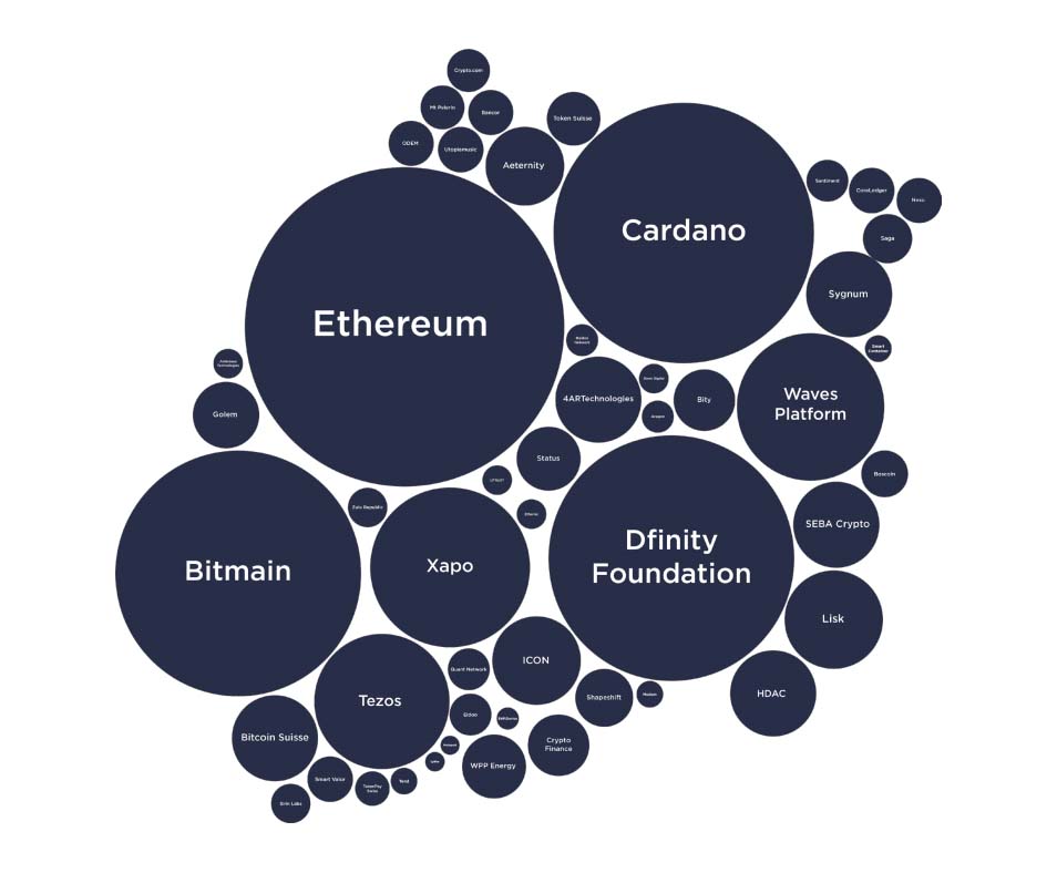 Defying Crypto Winter, Swiss Crypto Valley Grows to 750