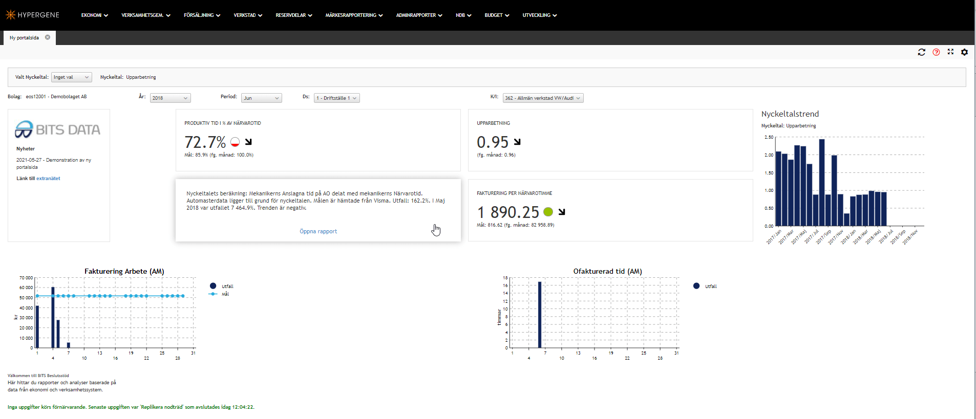 Nyheter i Hypergene BitsData