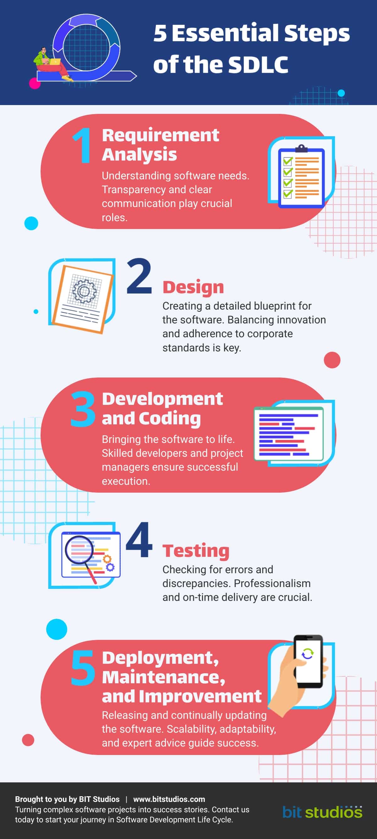 What is the Software Development Life Cycle Complete Guide