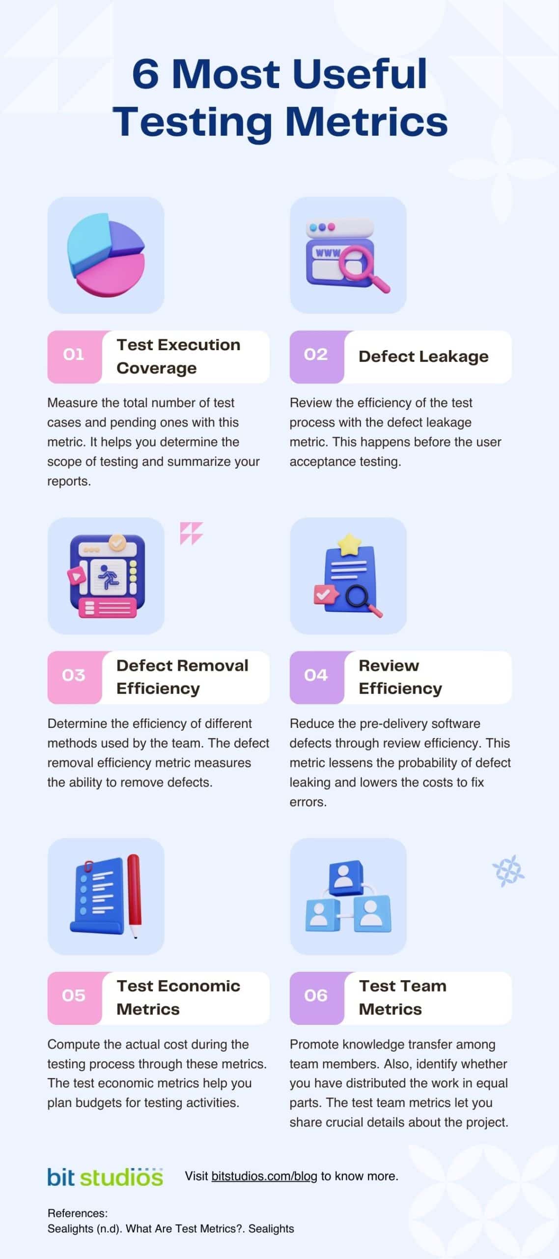 Software Testing Metrics & Measurement Comprehensive Guide