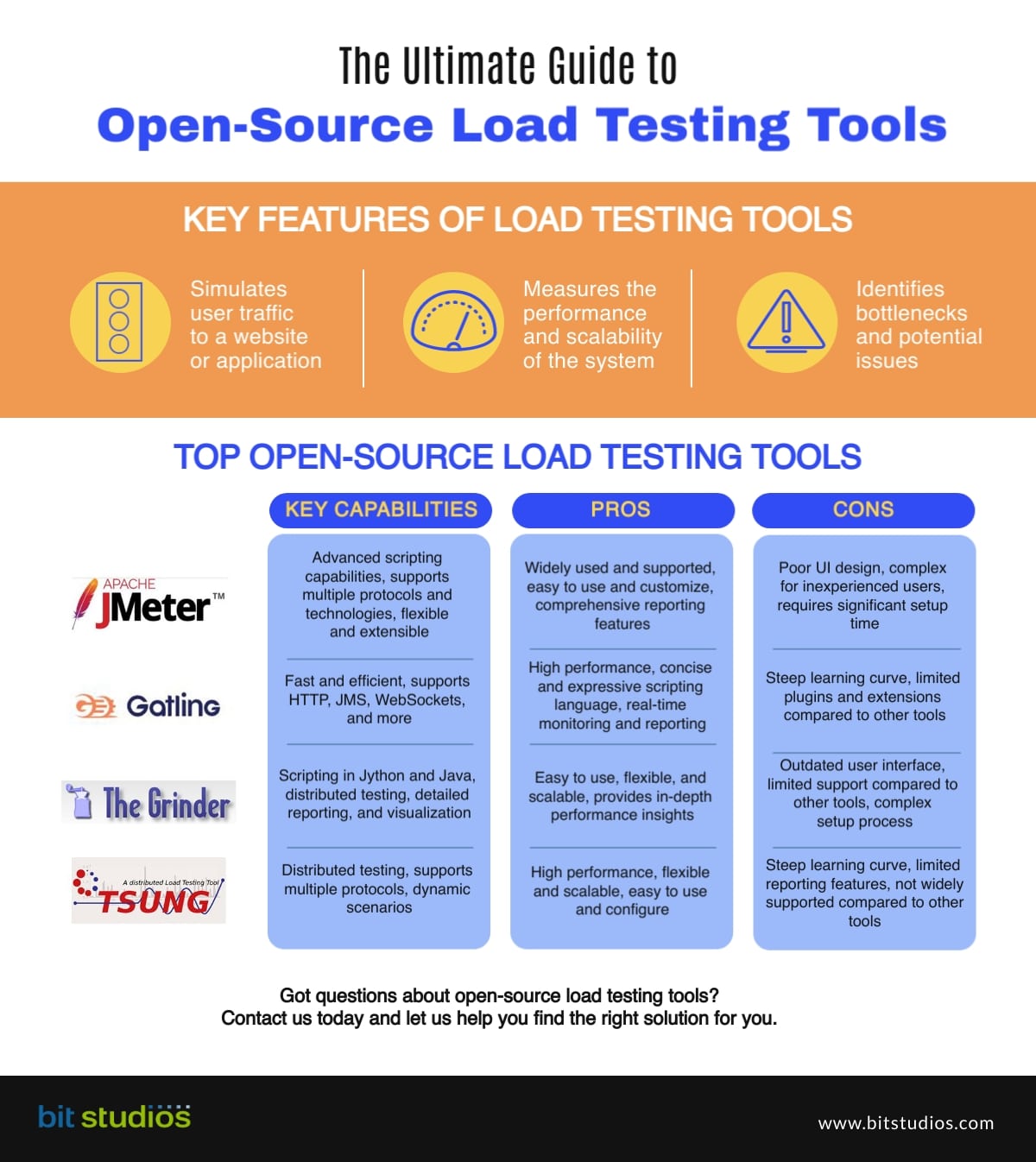  Performance Open Source Load Testing Tools BIT Studios