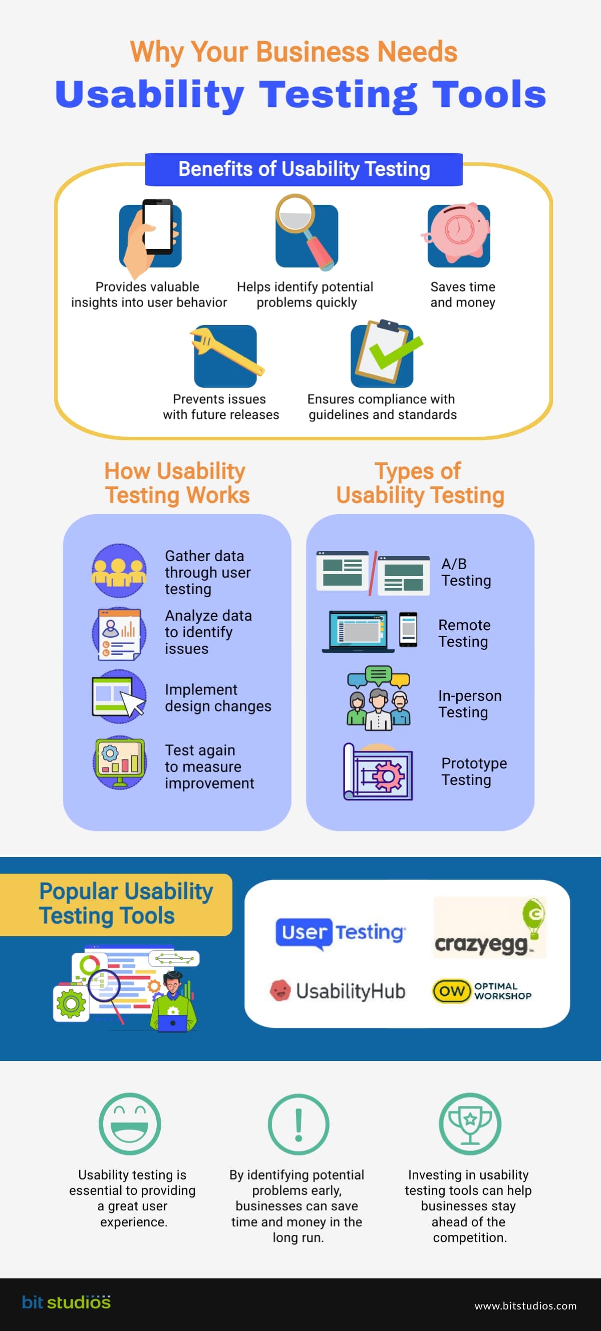 17 Usability Testing Tools To Improve Your UX Now BIT Studios