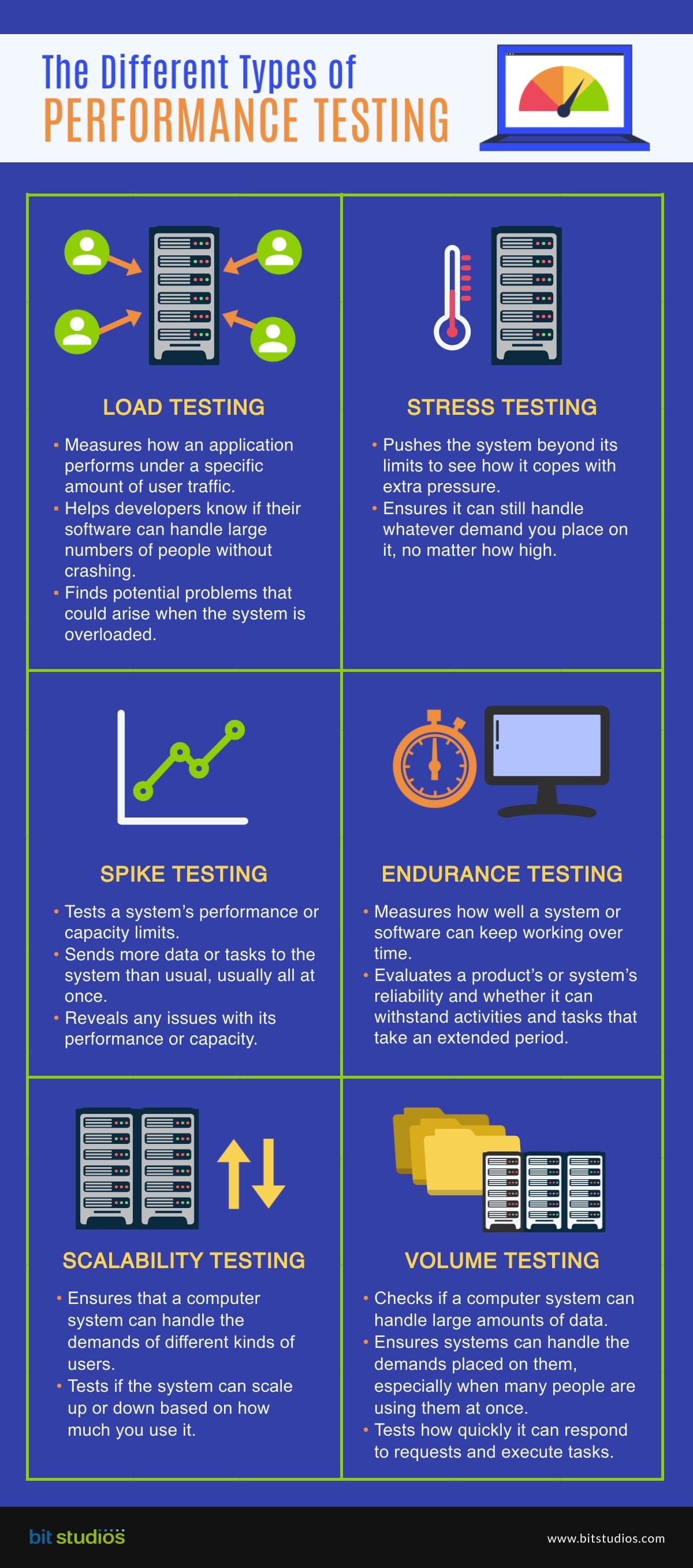 The Complete Guide to Performance Testing Metrics BIT Studios