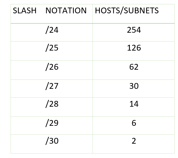 What Is VLSM (Variable Length Mask)? Bitwarsoft