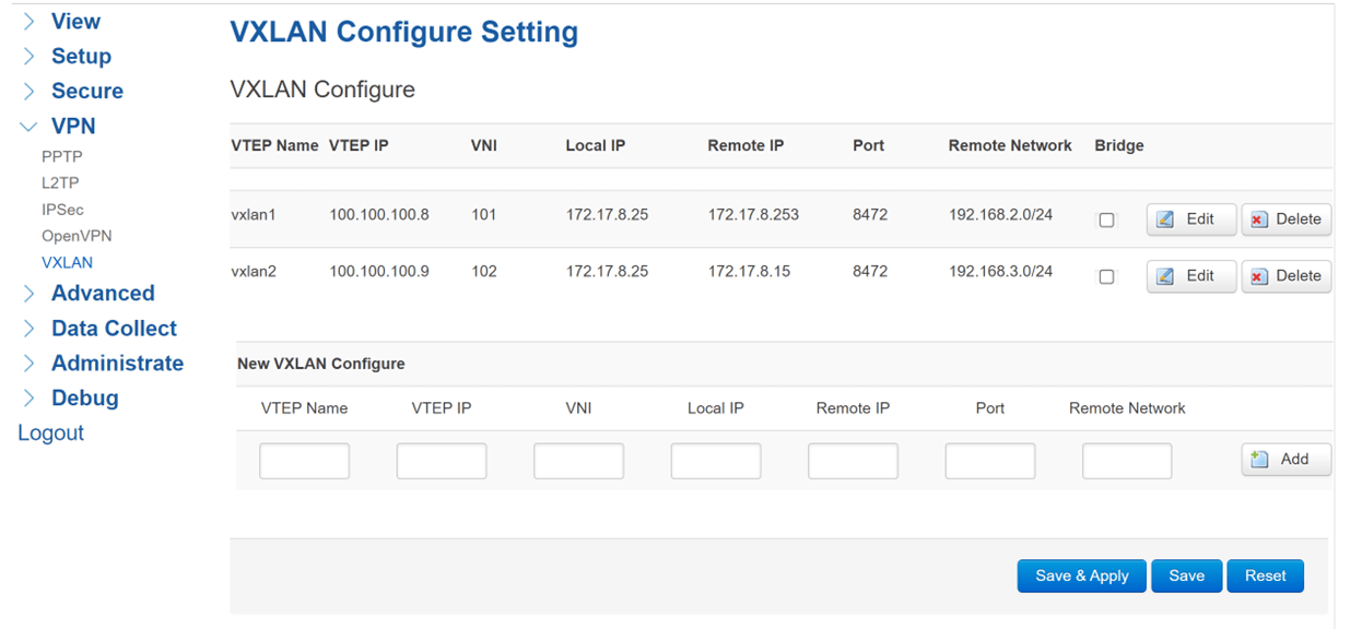 How to Setup VXLAN? | Bivocom