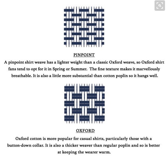 Fabric Structure Fabric Weave Shirting Fabric Structure Shirts