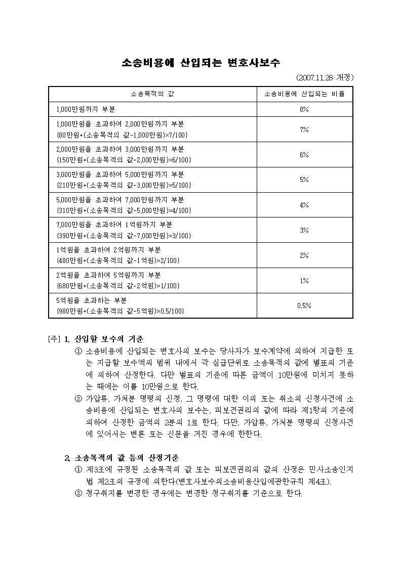 소송비용에 산입되는 변호사보수 샘플, 양식 다운로드