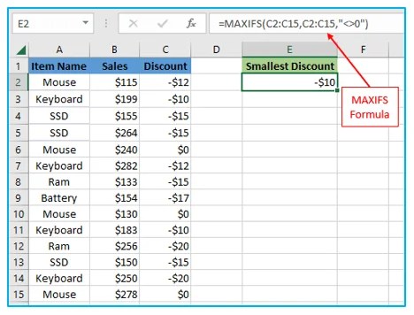 How to use Excel MAX Function in Excel with examples?