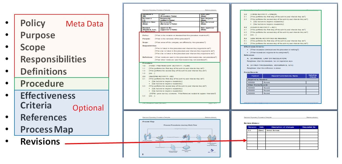 Sop Template Microsoft Word
