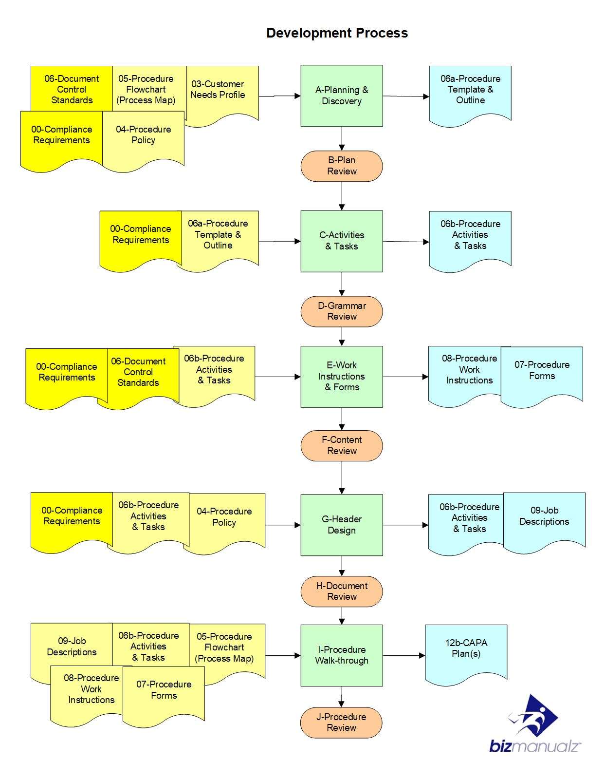 Document Control Document Management System Flowchart Docs Images