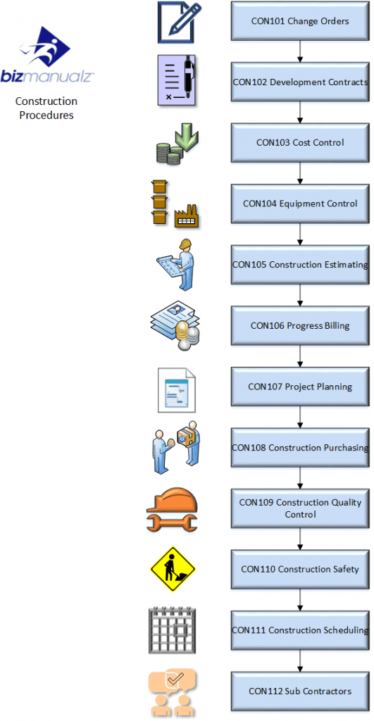 construction company policies and procedures manual template