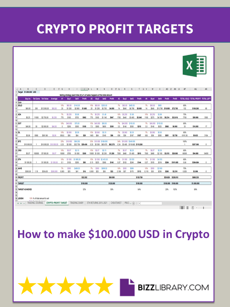 Crypto Profit Planning