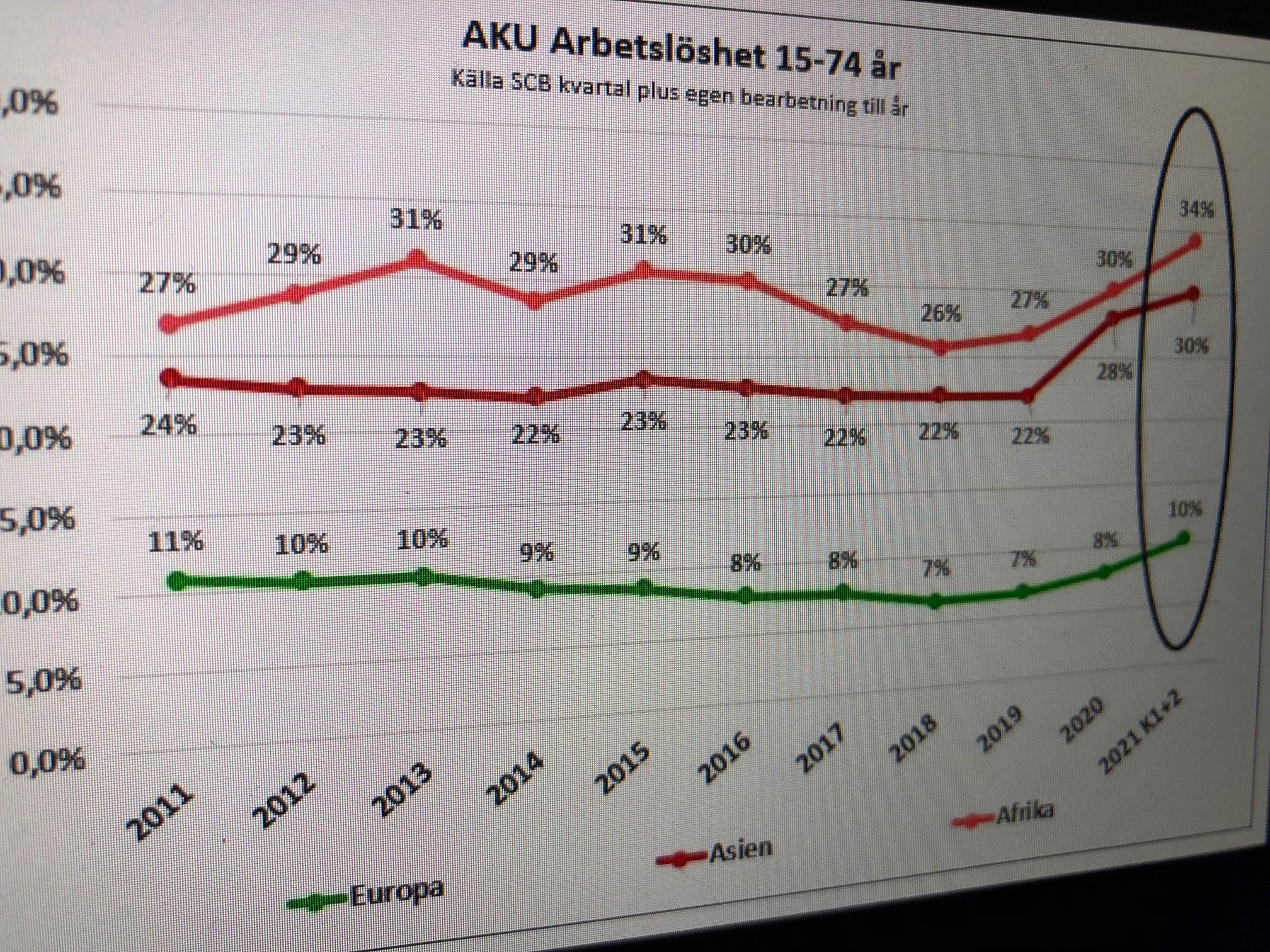 Fråga till arbetsmarknadsministern angående arbetslösheten i Sverige
